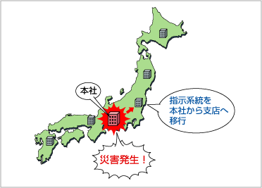 会社の支店間の連絡