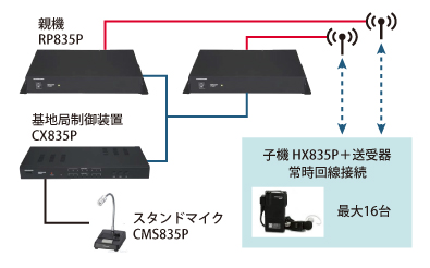 9�`16�ҊԂ̓����ʘb